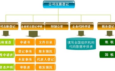 公司注册中关于增资扩股的情况分析事项