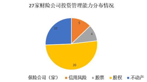 首次大曝光 保险机构投管能力哪家强 94家竟为零...