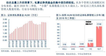 国内量化基金发展现状及趋势 精华