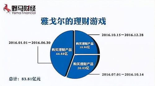 美邦和雅戈尔,2位浙商大佬做起了6个亿的房产生意