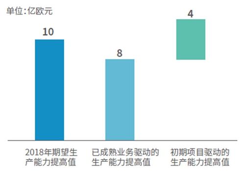 外资保险巨头的科技转型样本①安联的数字工厂丨insurtech unicorn