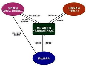 私募股权投资成为信托公司业务转型新途径