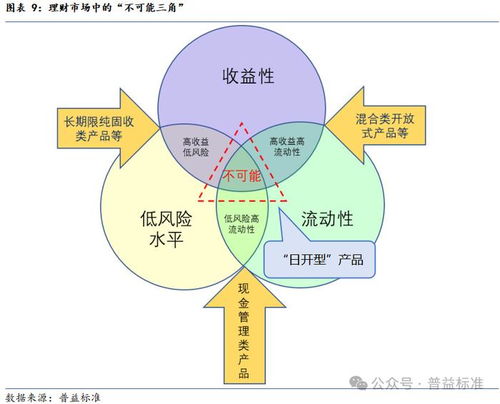 深度丨固收领域新趋势 日开型 理财产品为何突然崛起